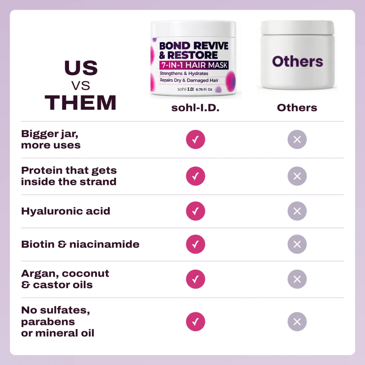Bond Revive & Restore compared with other hair masks