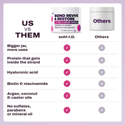 Bond Revive & Restore compared with other hair masks